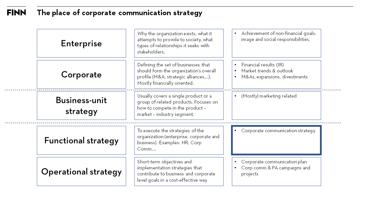 how to build a corporate communication strategy: a step-by-step
